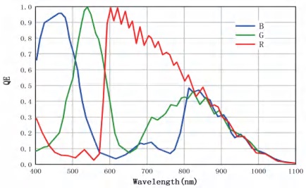 91d1fa9a3367766dfb412a2cd39631f2_Spectral_Data04.jpg