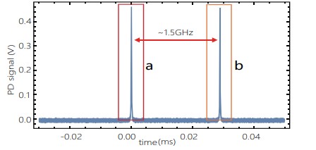 External Cavity Tunable Diode Laser (399-1260 nm) | SIMTRUM Photonics Store