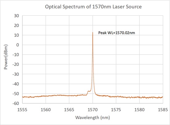 SIMTRUM_STFL1550_Optical_Spectrum