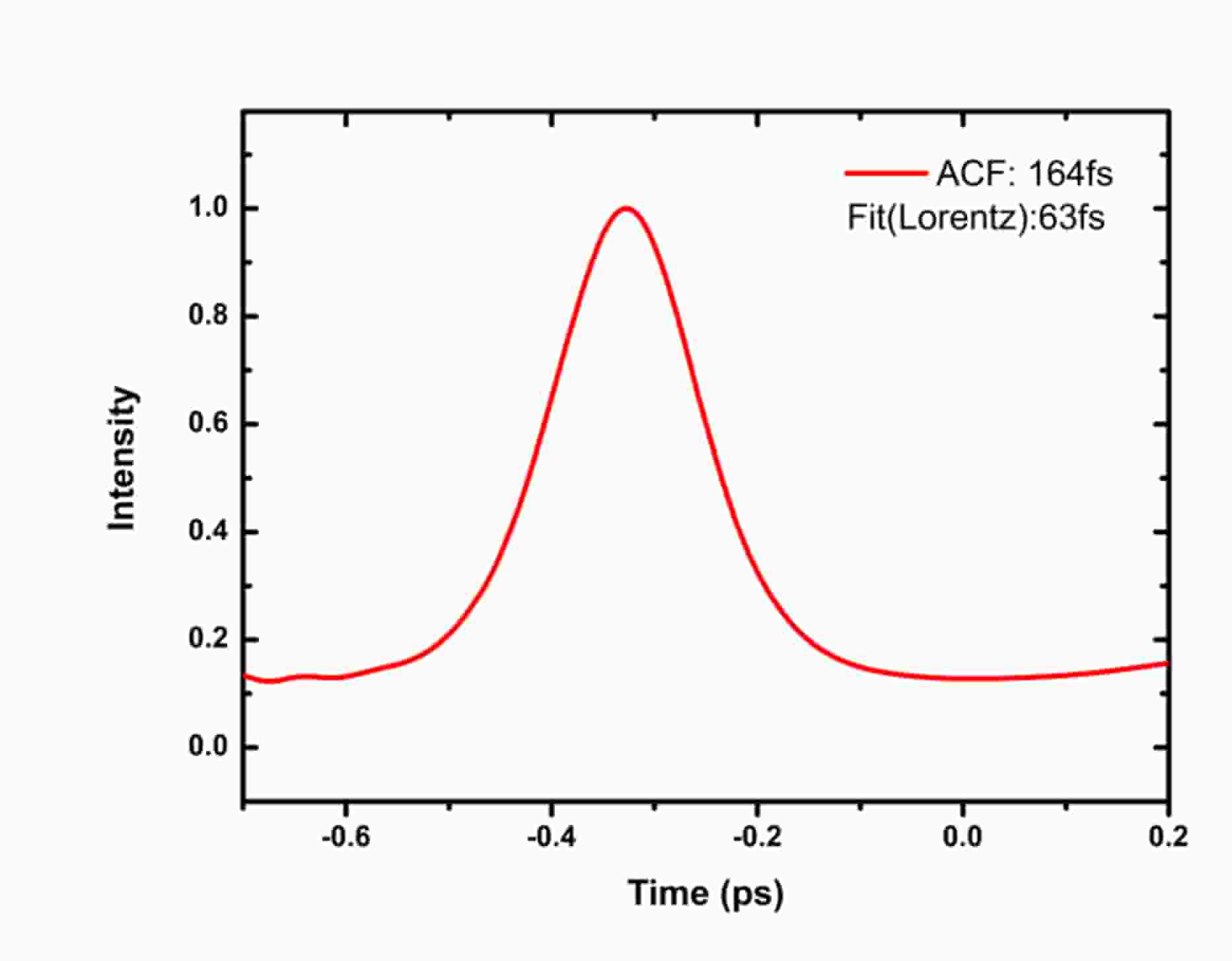 SIMTRUM_1560_FS_PAC