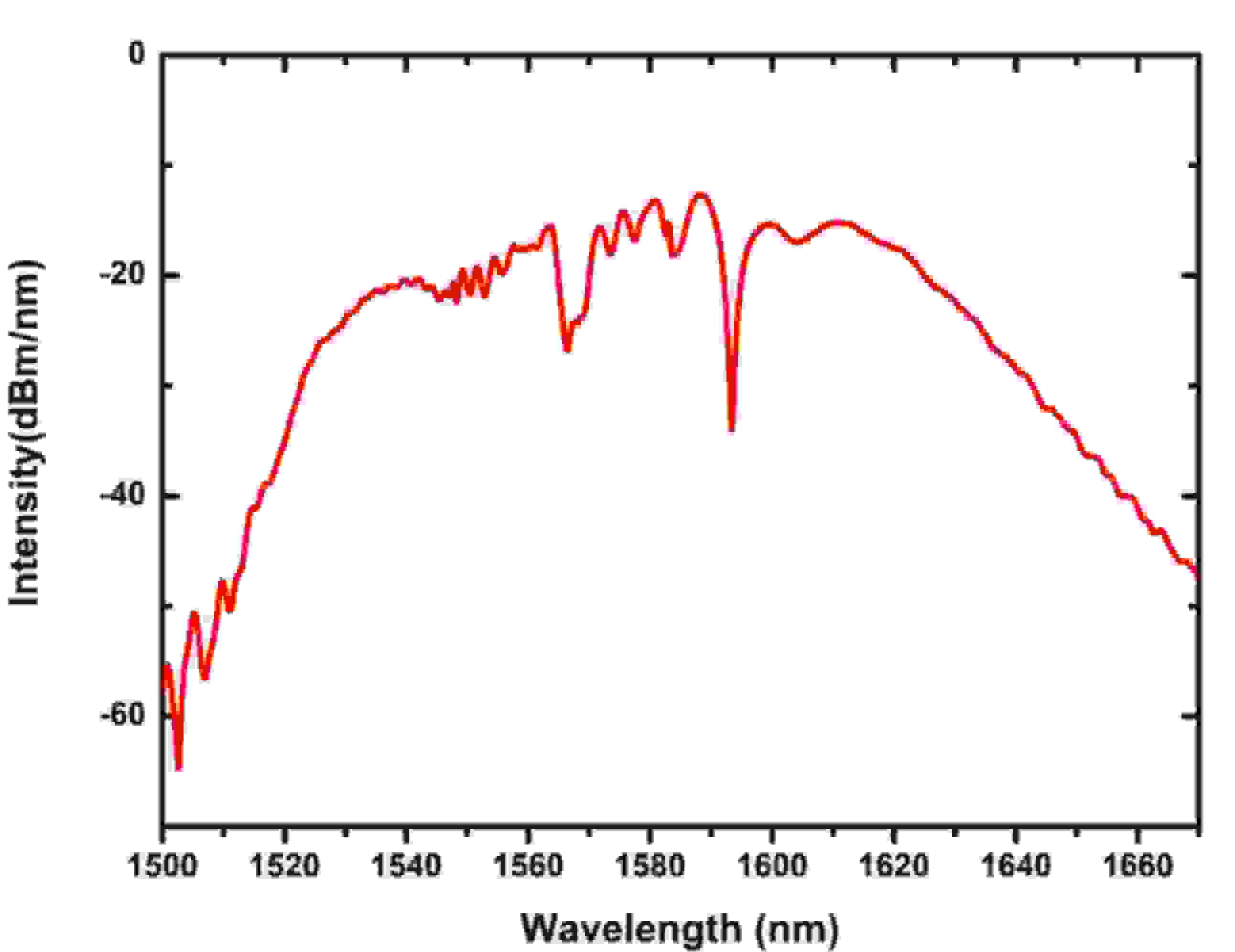 SIMTRUM_1560_FS_S01