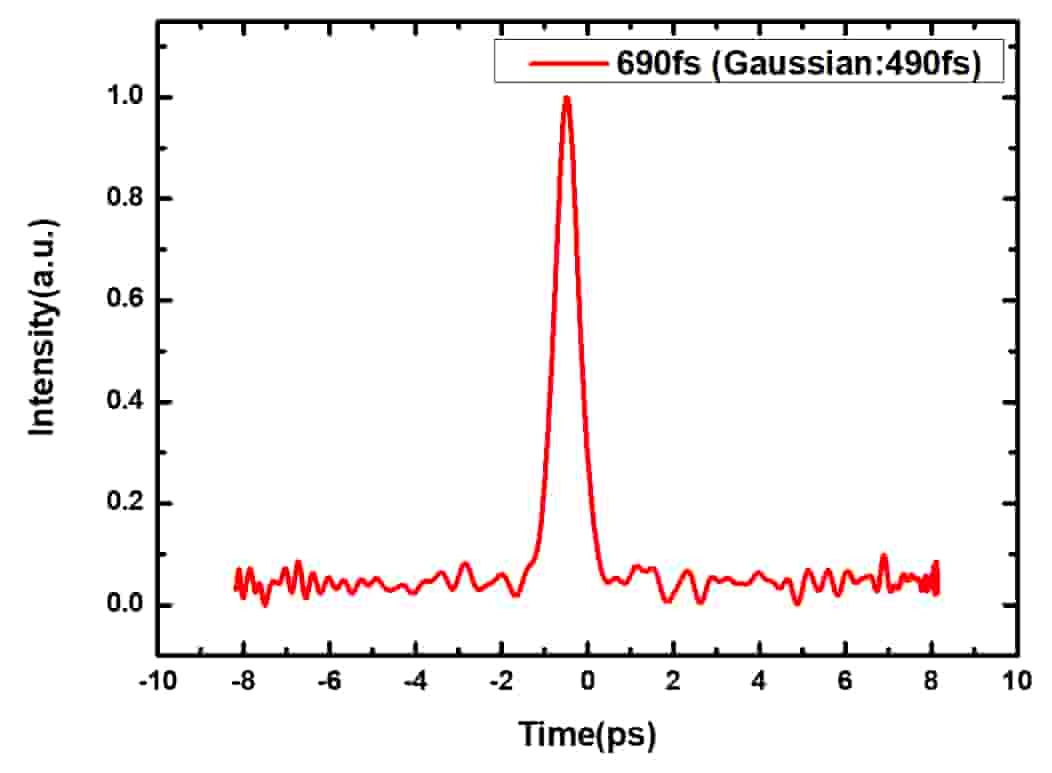 SIMTRUM_1560_HR_FS_IAL