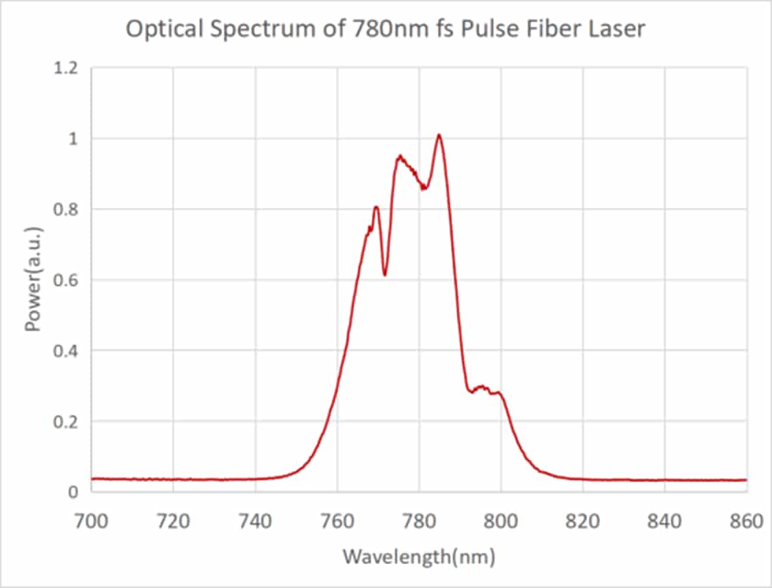 SIMTRUM_FS_Pulsed_780_QE