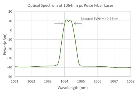 SIMTRUM_PS_Pulsed_1064_ST
