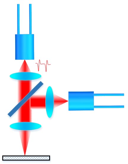 THz vertical incidence probe TA-RP90--SIMTRUM Photonics Store