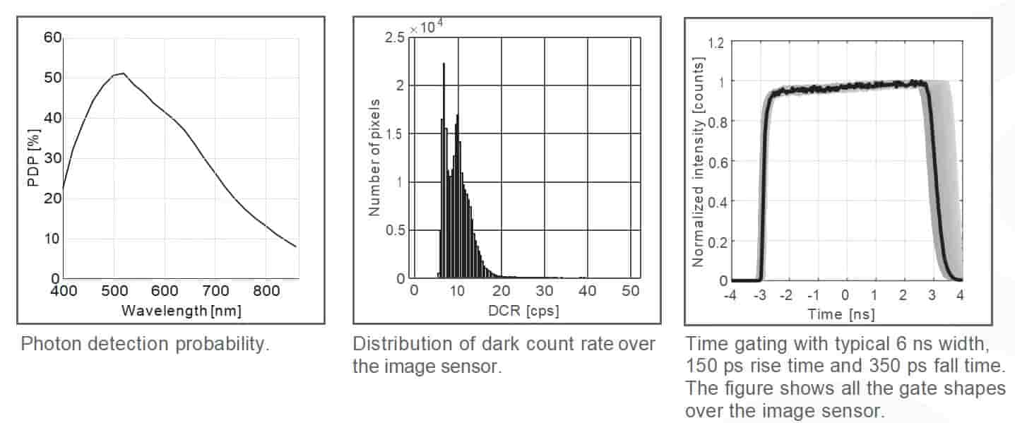 Single-Photon Avalanche Diode Array (400-900nm) | SIMTRUM Photonics