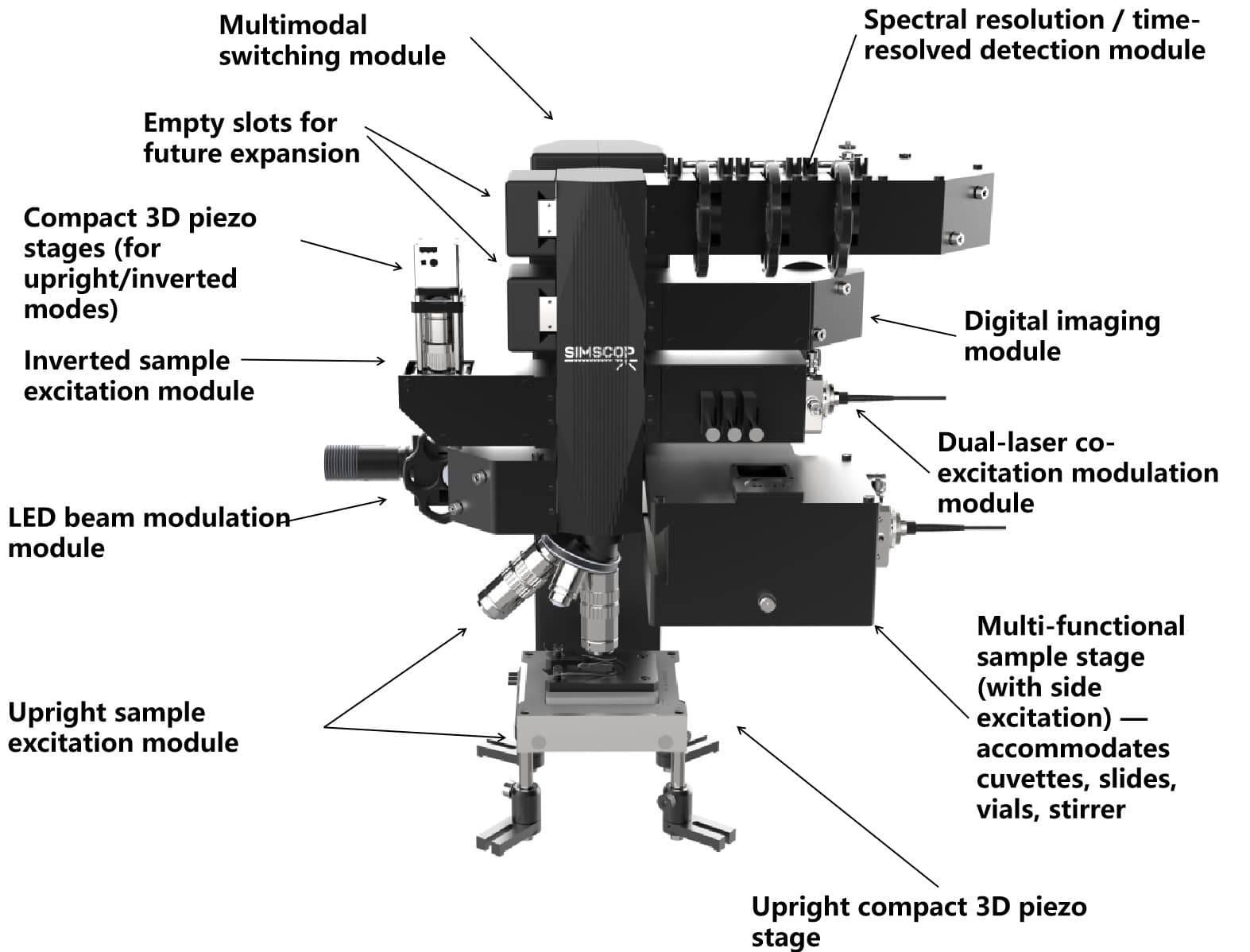 Multimodal Microscope | SIMTRUM Photonics Store
