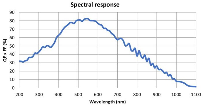 SIMSCOP_L_Spectral_Response