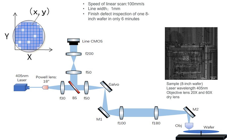 Laser Line Scan Confocal Microscope | SIMTRUM Photonics Store