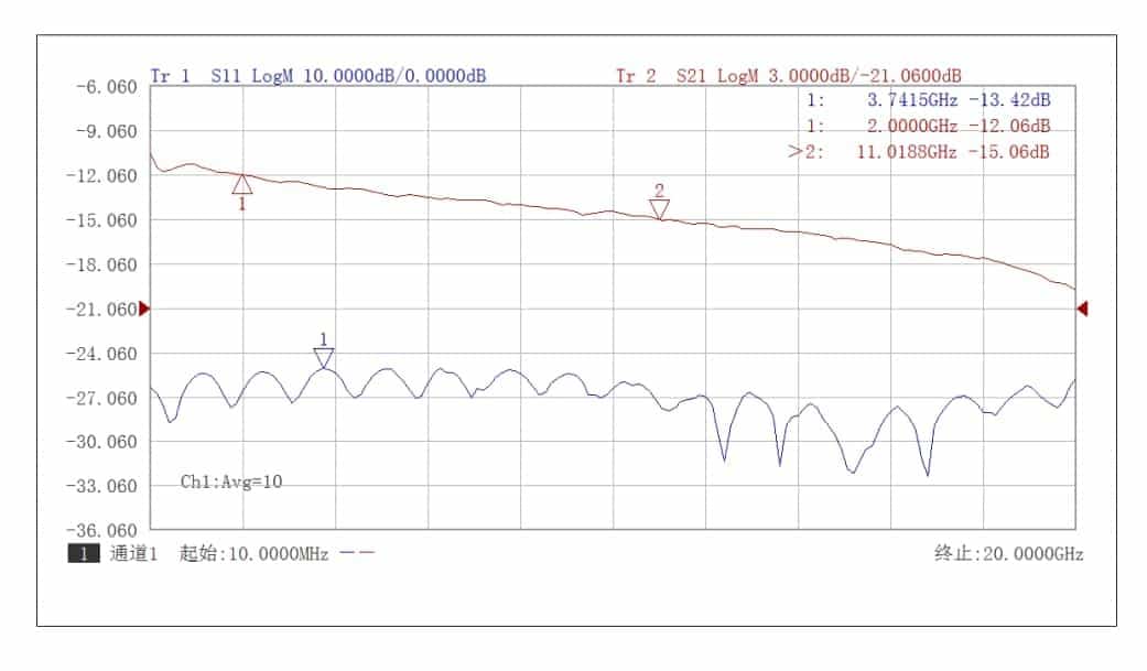 Electro-optic Phase Modulator | SIMTRUM Photonics Store