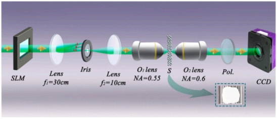 Transmission amplitude spatial light modulator | SIMTRUM Photonics Store