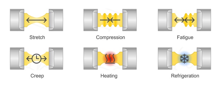 In-situ Tensile Heating & Cryo Stage CRYO600-190-5000N