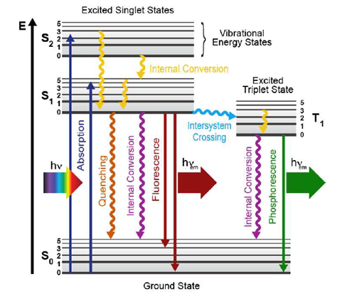 a) Plot of the HHGG jab line distances;