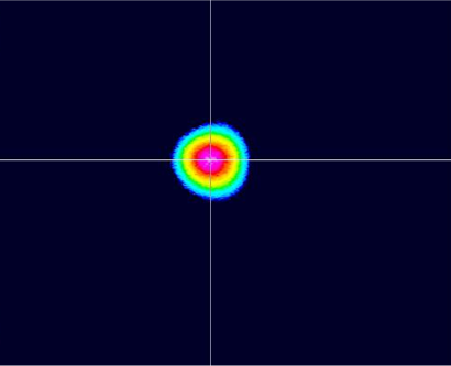 Beam Profile @ 1.5m (3).png Beam Profile @ 1.5m (3).png