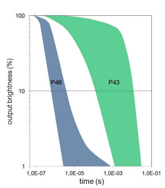 HiCATT_Phosphor_Decay_Time.jpg