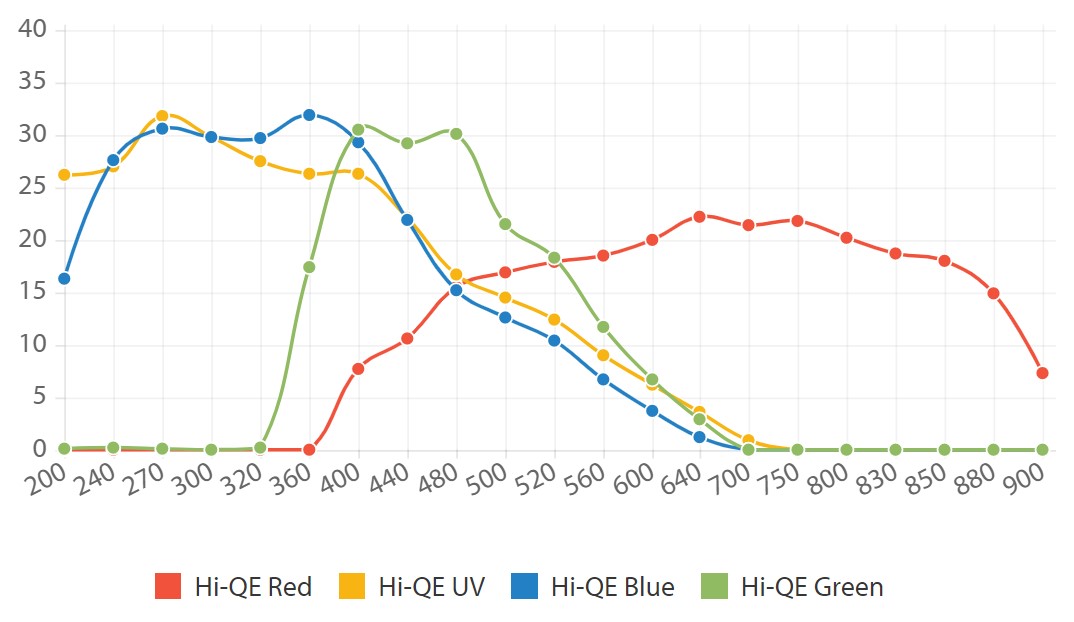 Typical QE_200 ns gate width.jpg